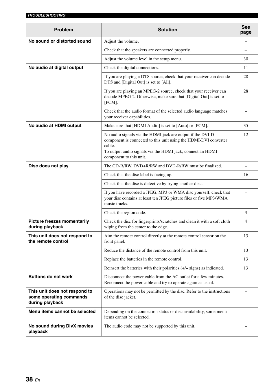 Yamaha DVD-S2700 User Manual | Page 42 / 47
