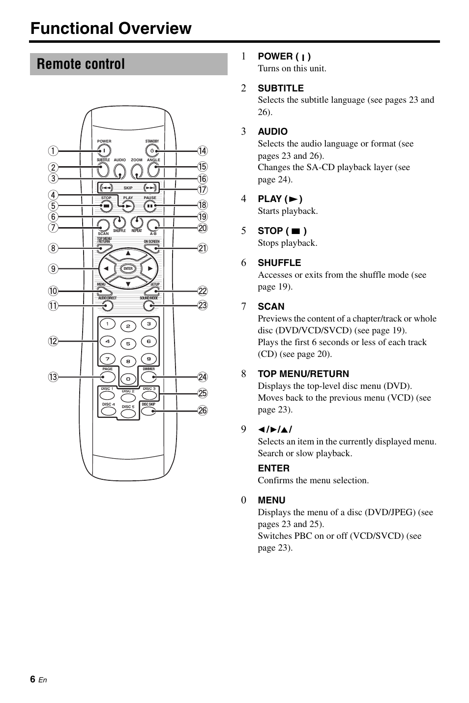 Remote control, Functional overview, Power | Turns on this unit, Play, 3) starts playback, Stop, 7) stops playback | Yamaha DVD-C961 User Manual | Page 10 / 51