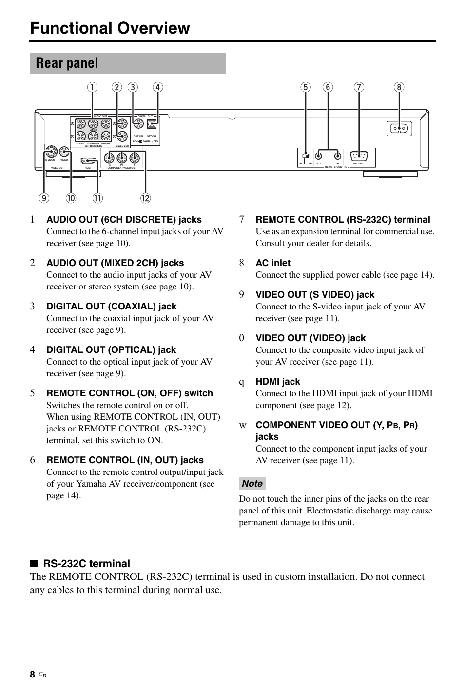 Rear panel, Functional overview, Component video out (y, p | Yamaha DVD-C961 User Manual | Page 12 / 51