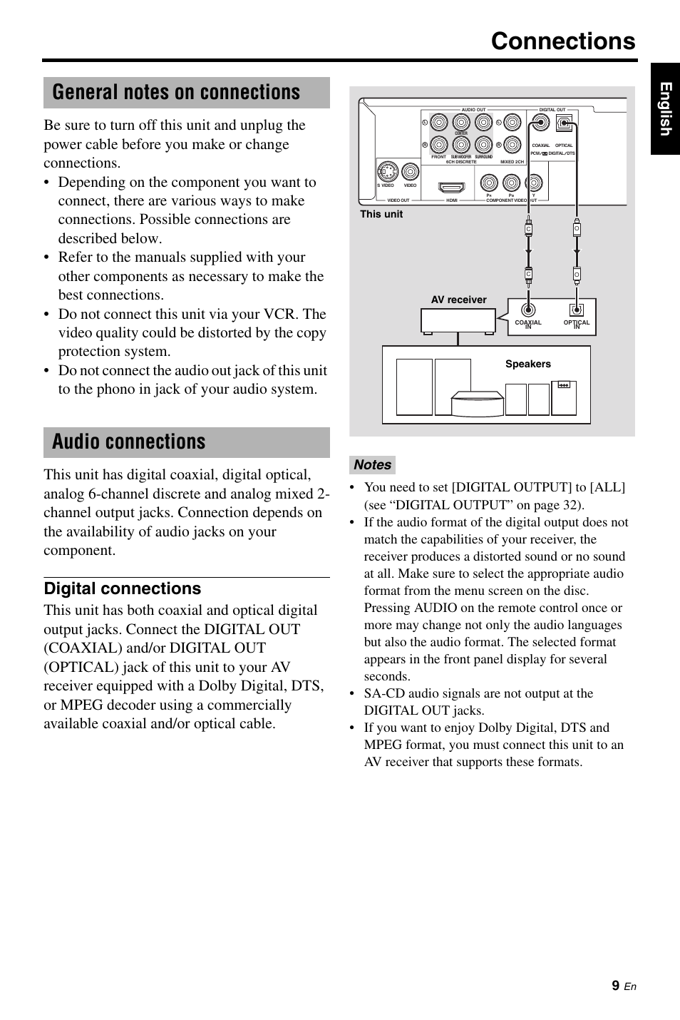 Connections, General notes on connections, Audio connections | Digital connections | Yamaha DVD-C961 User Manual | Page 13 / 51