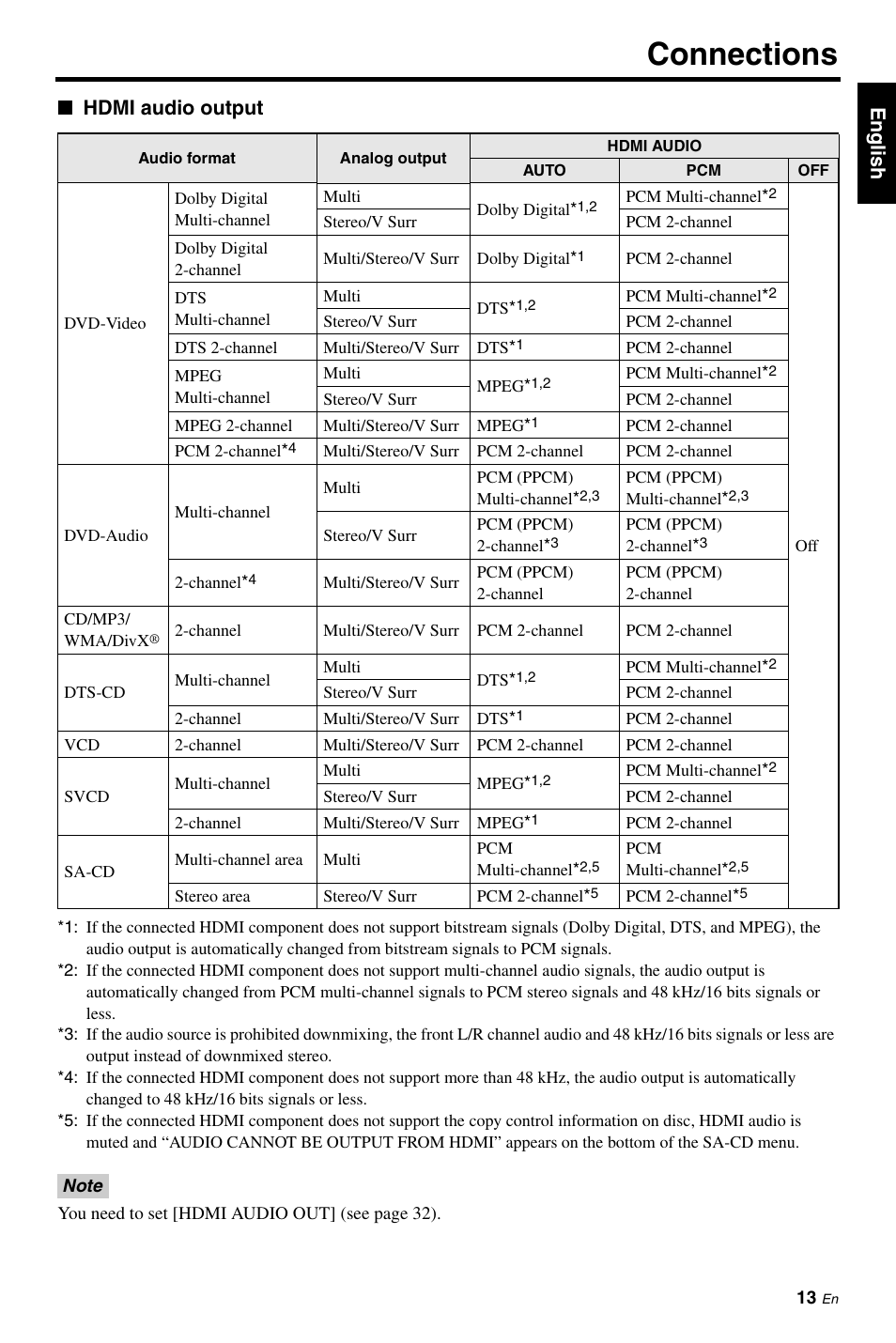 Connections | Yamaha DVD-C961 User Manual | Page 17 / 51