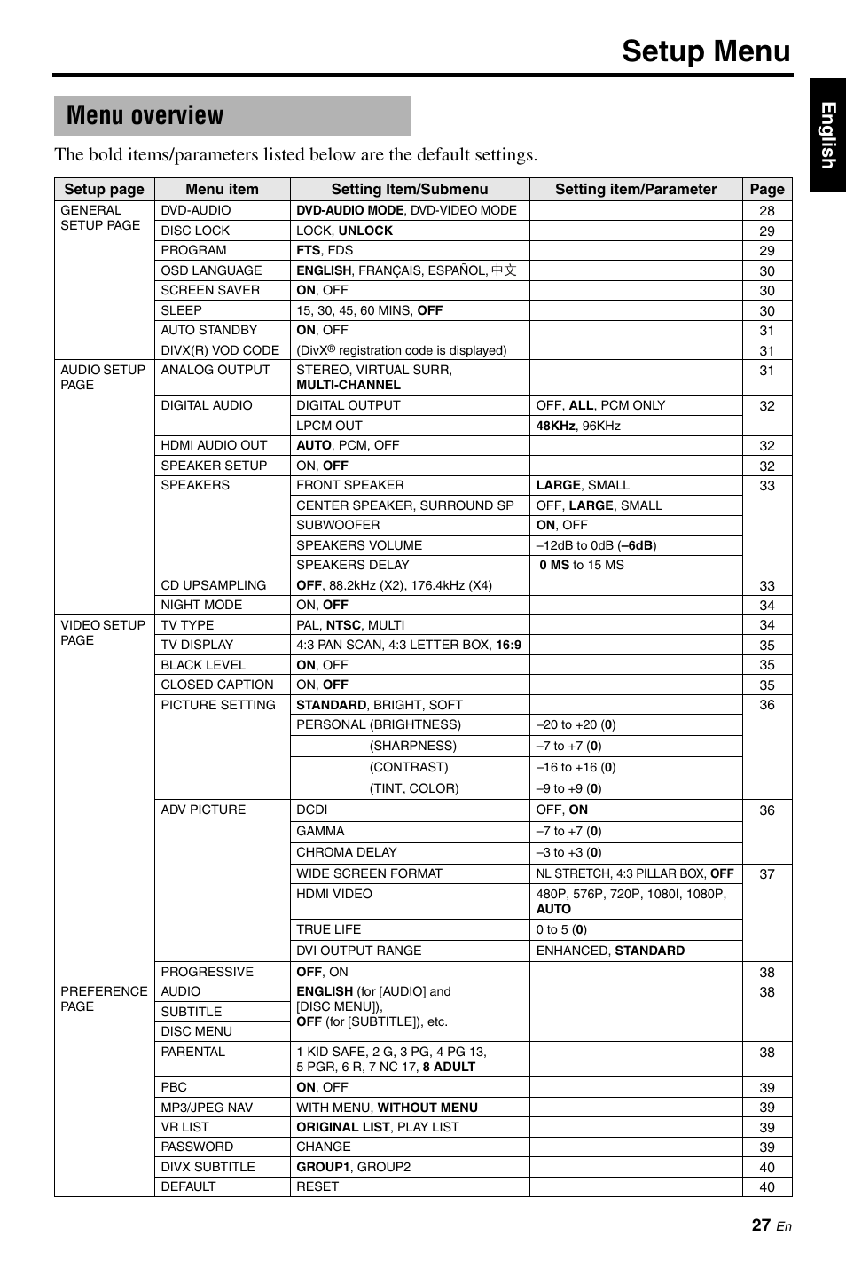 Setup menu, Menu overview | Yamaha DVD-C961 User Manual | Page 31 / 51