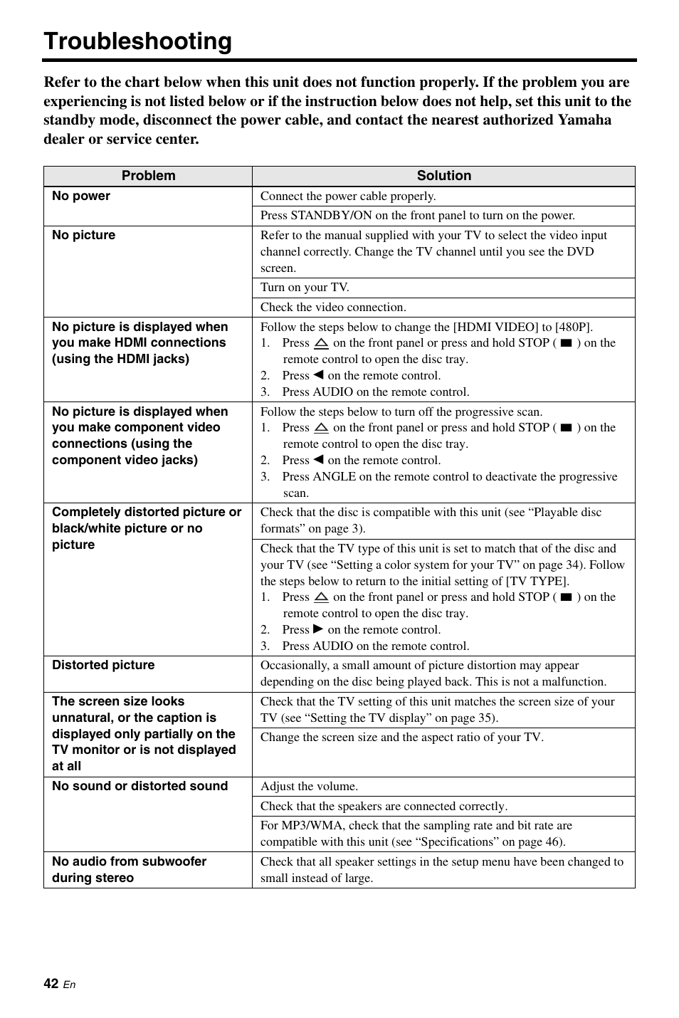 Troubleshooting | Yamaha DVD-C961 User Manual | Page 46 / 51