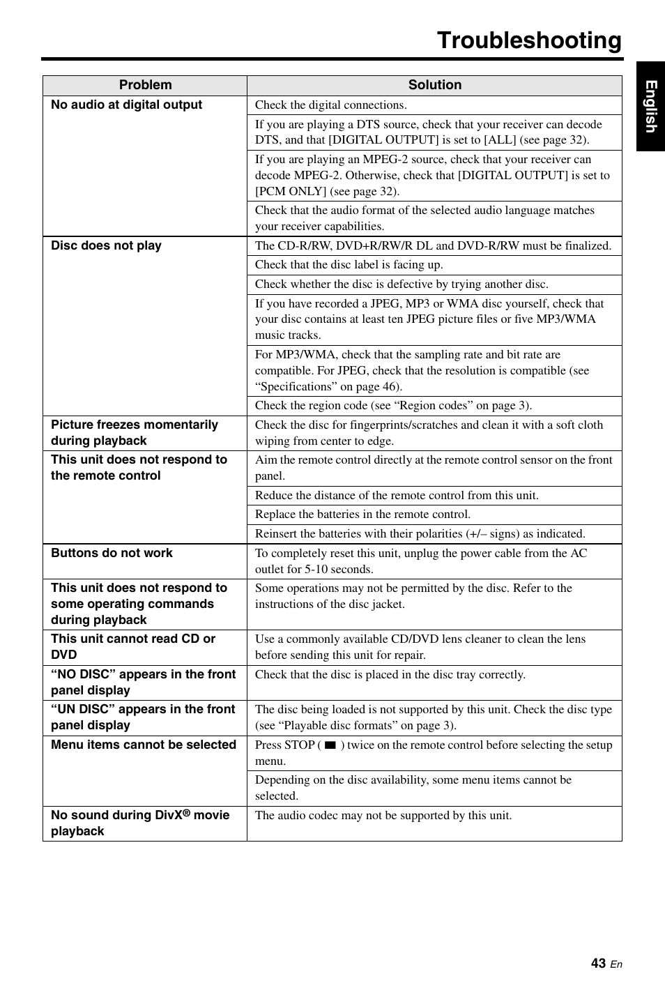 Troubleshooting | Yamaha DVD-C961 User Manual | Page 47 / 51