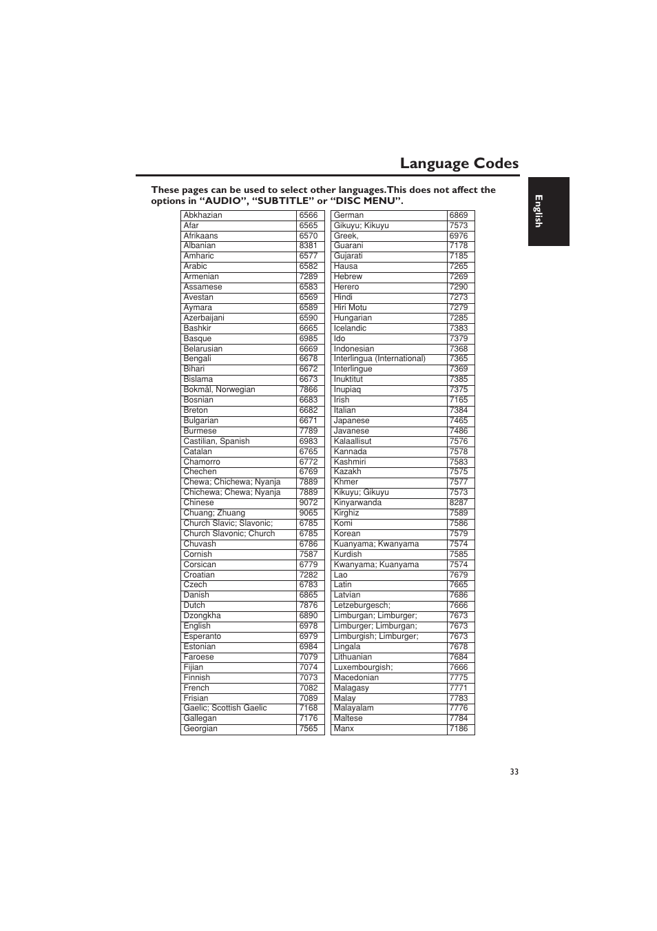 Language codes | Yamaha DVD-S657 User Manual | Page 37 / 44