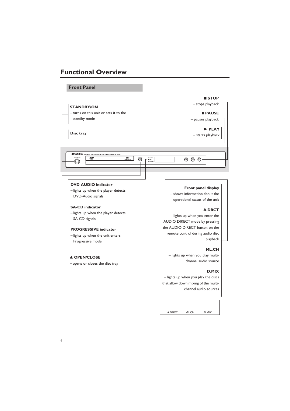 Functional overview, Front panel | Yamaha DVD-S657 User Manual | Page 8 / 44