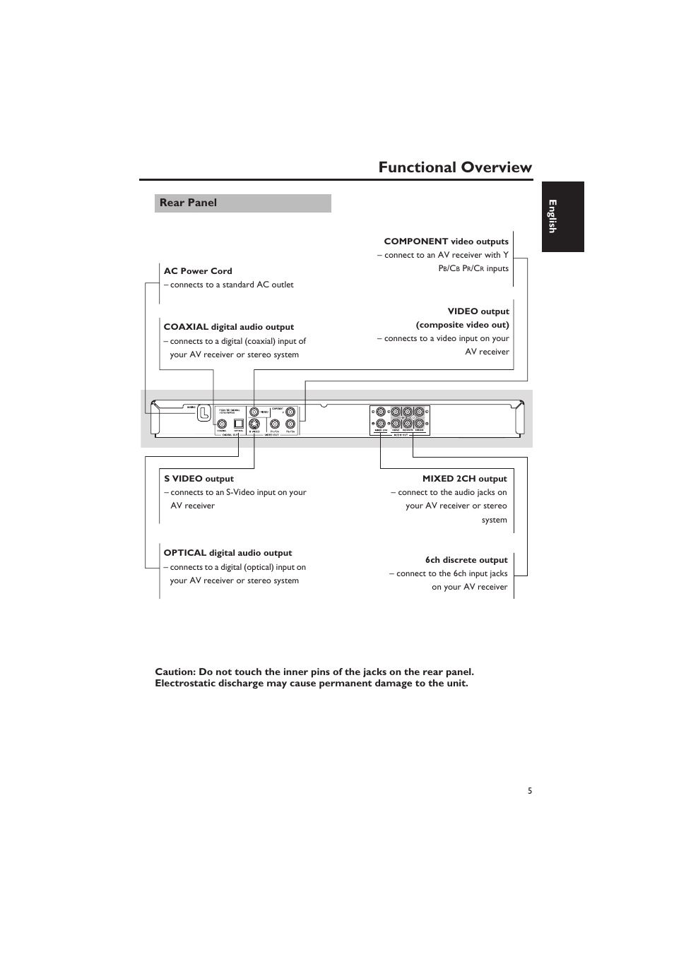 Rear panel, Functional overview | Yamaha DVD-S657 User Manual | Page 9 / 44