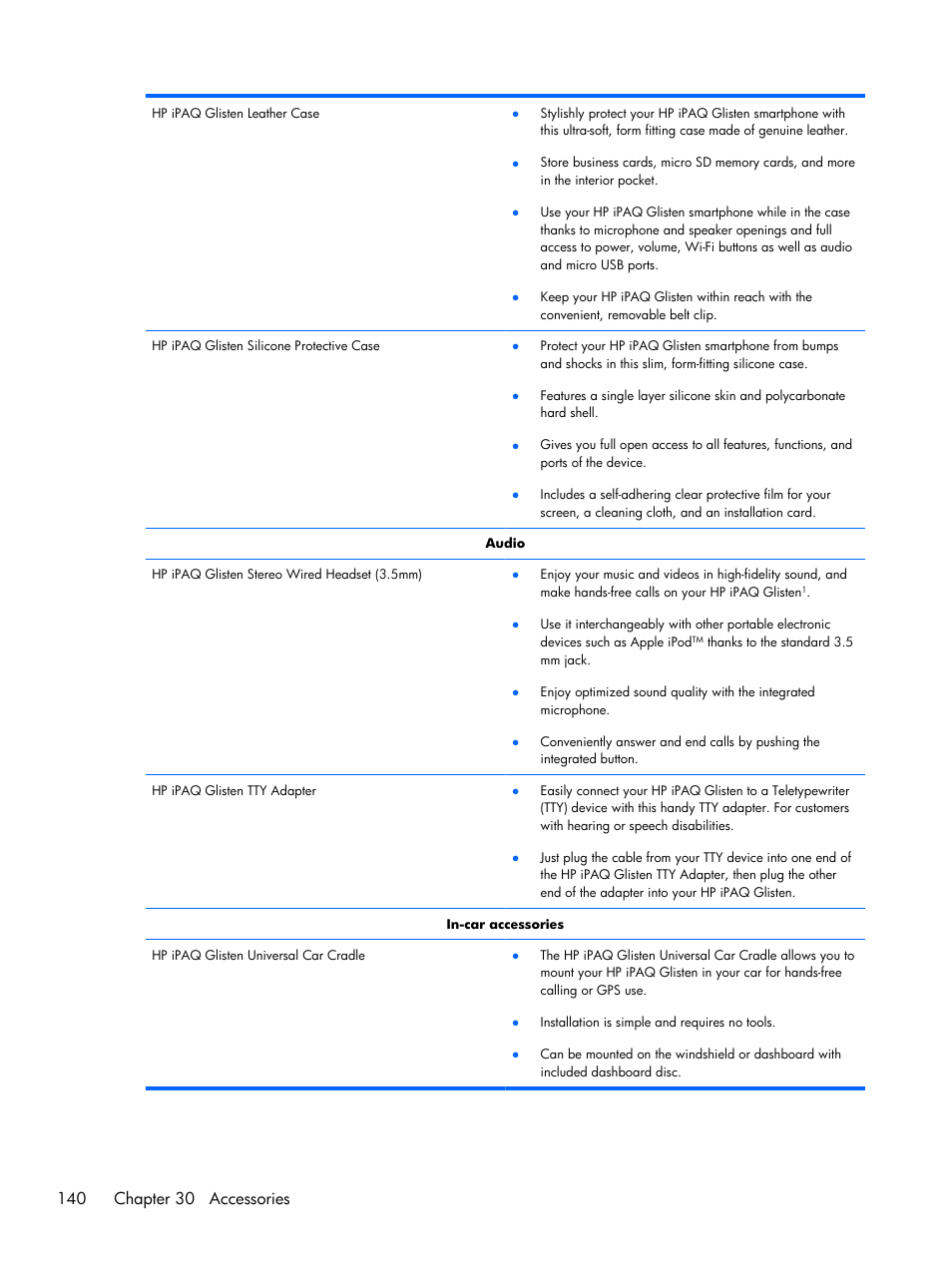 HP iPAQ Glisten User Manual | Page 152 / 185
