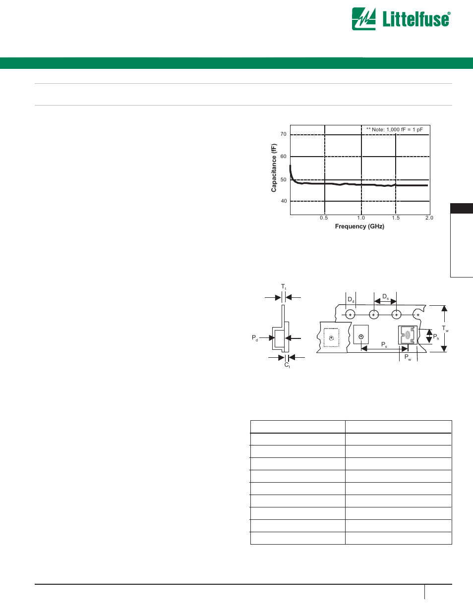 Pgb series sot23 esd suppressor, Pulseguard, Suppressors | Electrical characteristics, Environmental specifications, Physical specifications, Packaging specifications | Littelfuse PGBSOT23 Series User Manual | Page 2 / 2