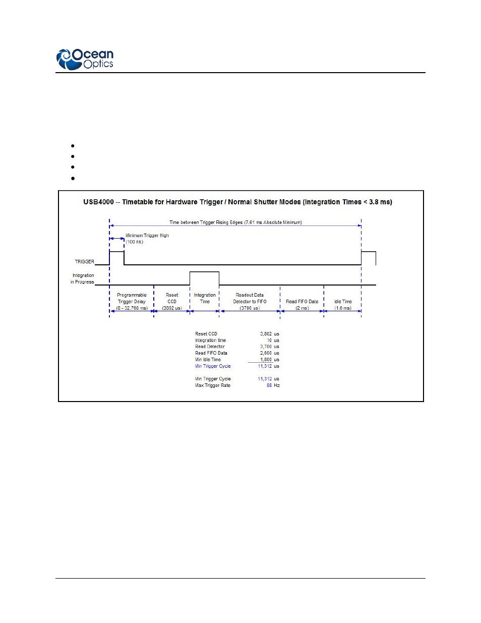 Usb4000 timetables | Ocean Optics External Triggering Options Instructions for Spectrometers with Firmware Version 3.0 and Above User Manual | Page 13 / 16