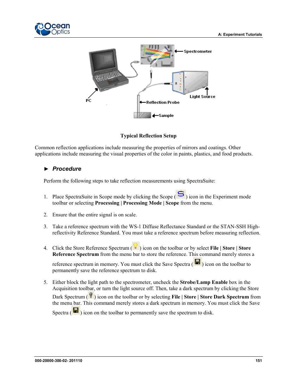 Ocean Optics SpectraSuite User Manual | Page 163 / 198