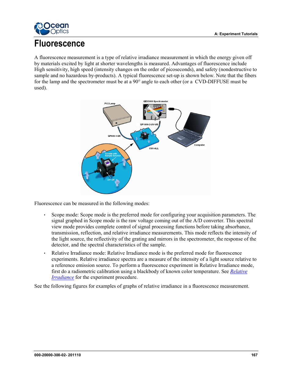 Fluorescence, For more | Ocean Optics SpectraSuite User Manual | Page 179 / 198