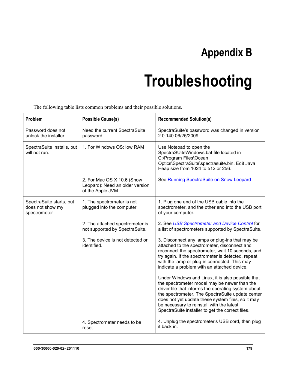 Troubleshooting, Appendix b | Ocean Optics SpectraSuite User Manual | Page 191 / 198