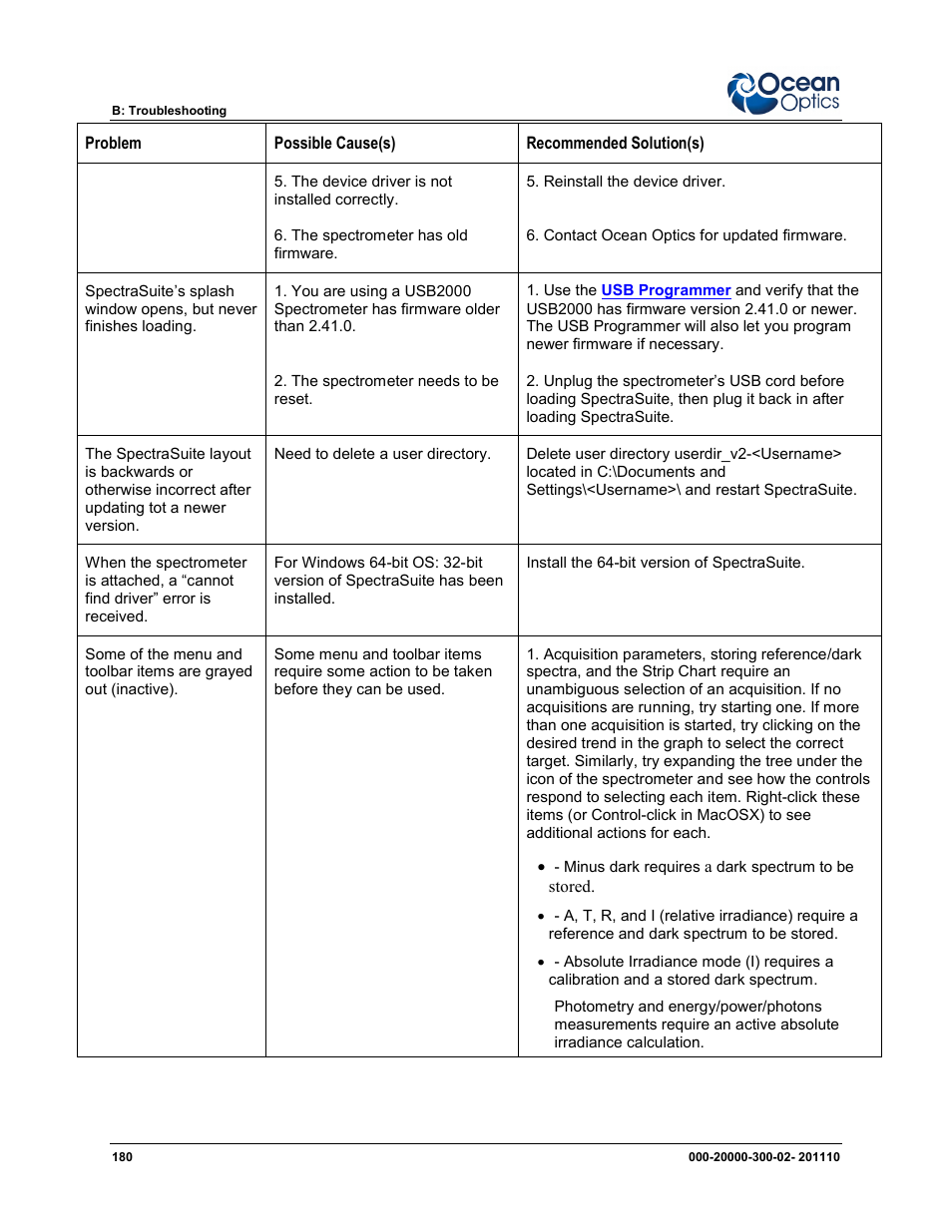 Ocean Optics SpectraSuite User Manual | Page 192 / 198