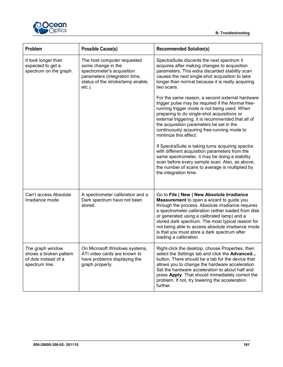 Ocean Optics SpectraSuite User Manual | Page 193 / 198