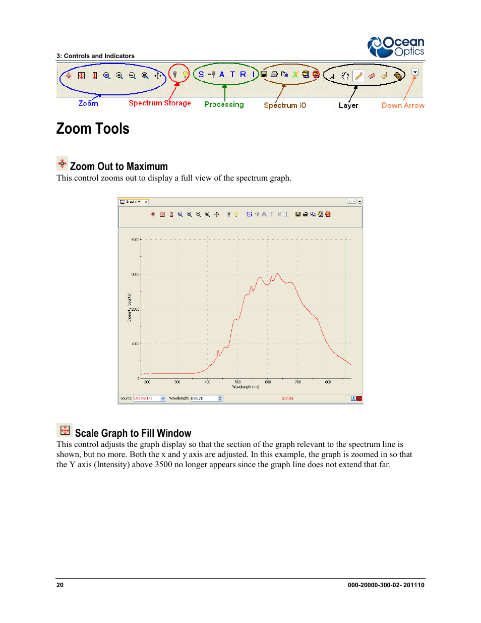 Zoom tools, Zoom out to maximum, Scale graph to fill window | Ocean Optics SpectraSuite User Manual | Page 32 / 198