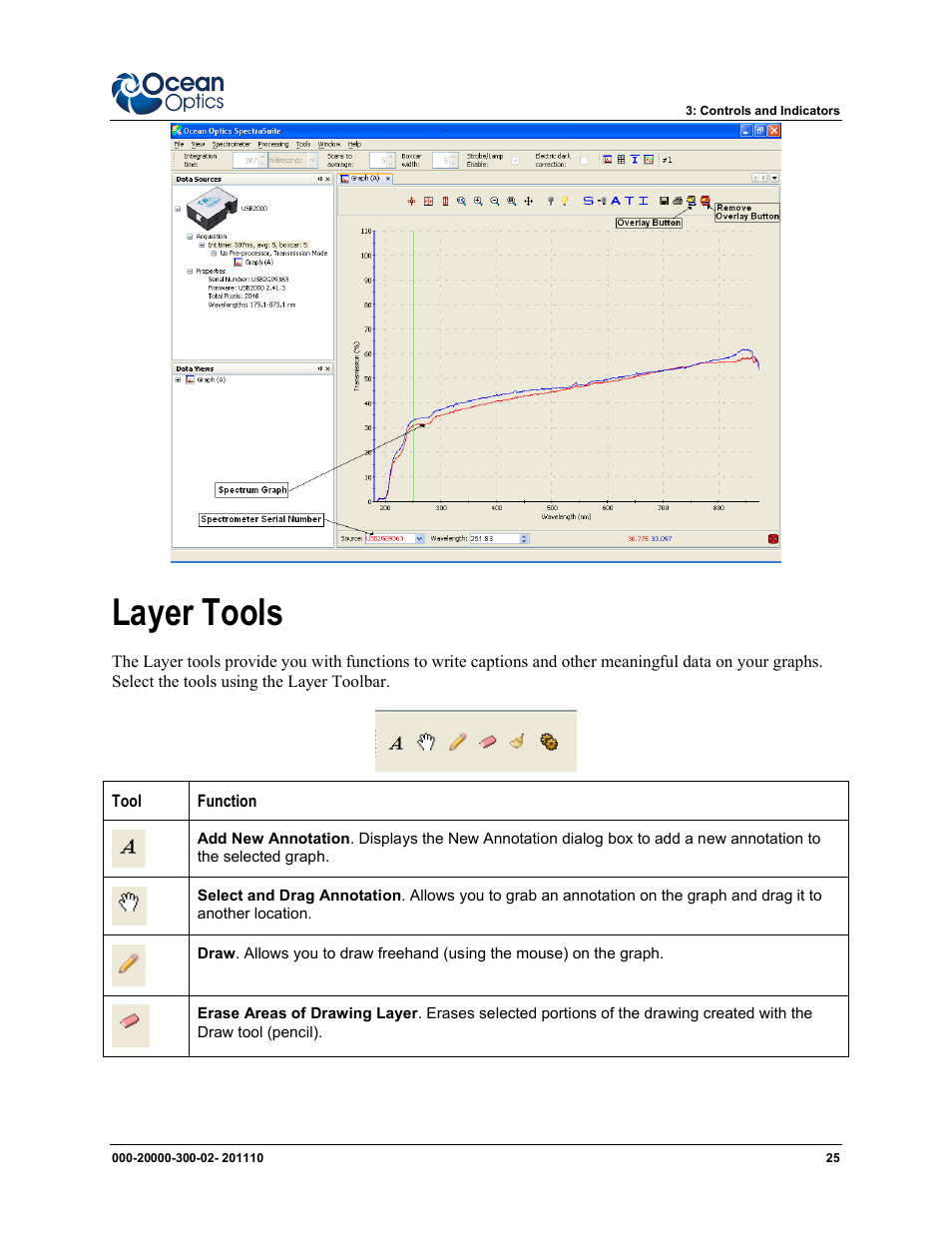 Layer tools | Ocean Optics SpectraSuite User Manual | Page 37 / 198