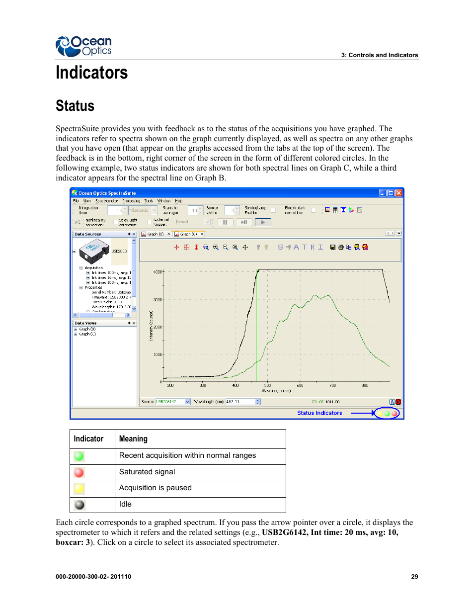 Indicators, Status | Ocean Optics SpectraSuite User Manual | Page 41 / 198