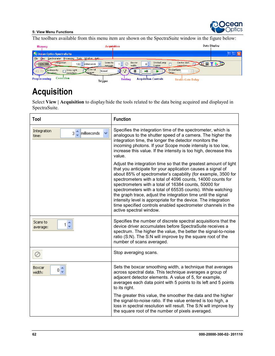 Acquisition | Ocean Optics SpectraSuite User Manual | Page 74 / 198
