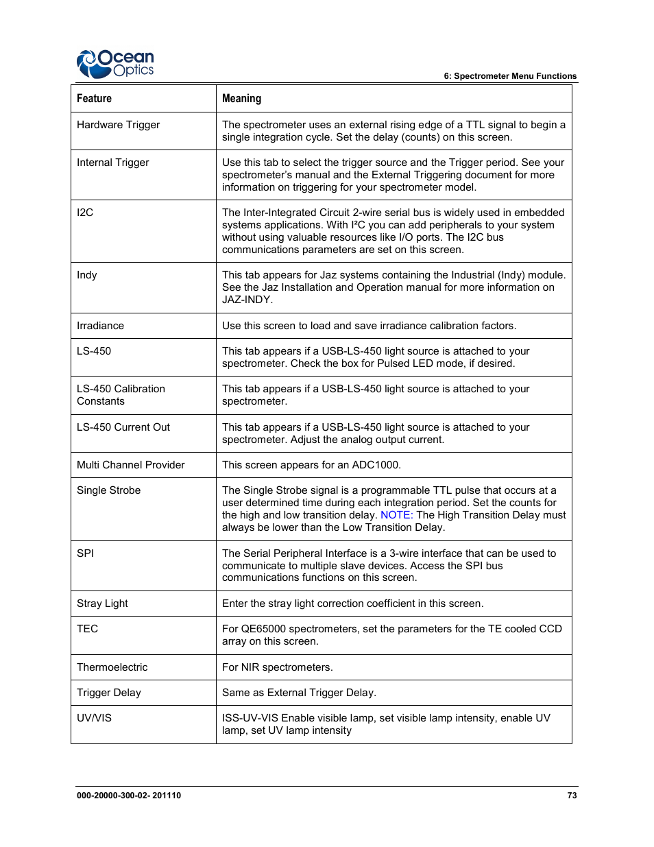 Ocean Optics SpectraSuite User Manual | Page 85 / 198