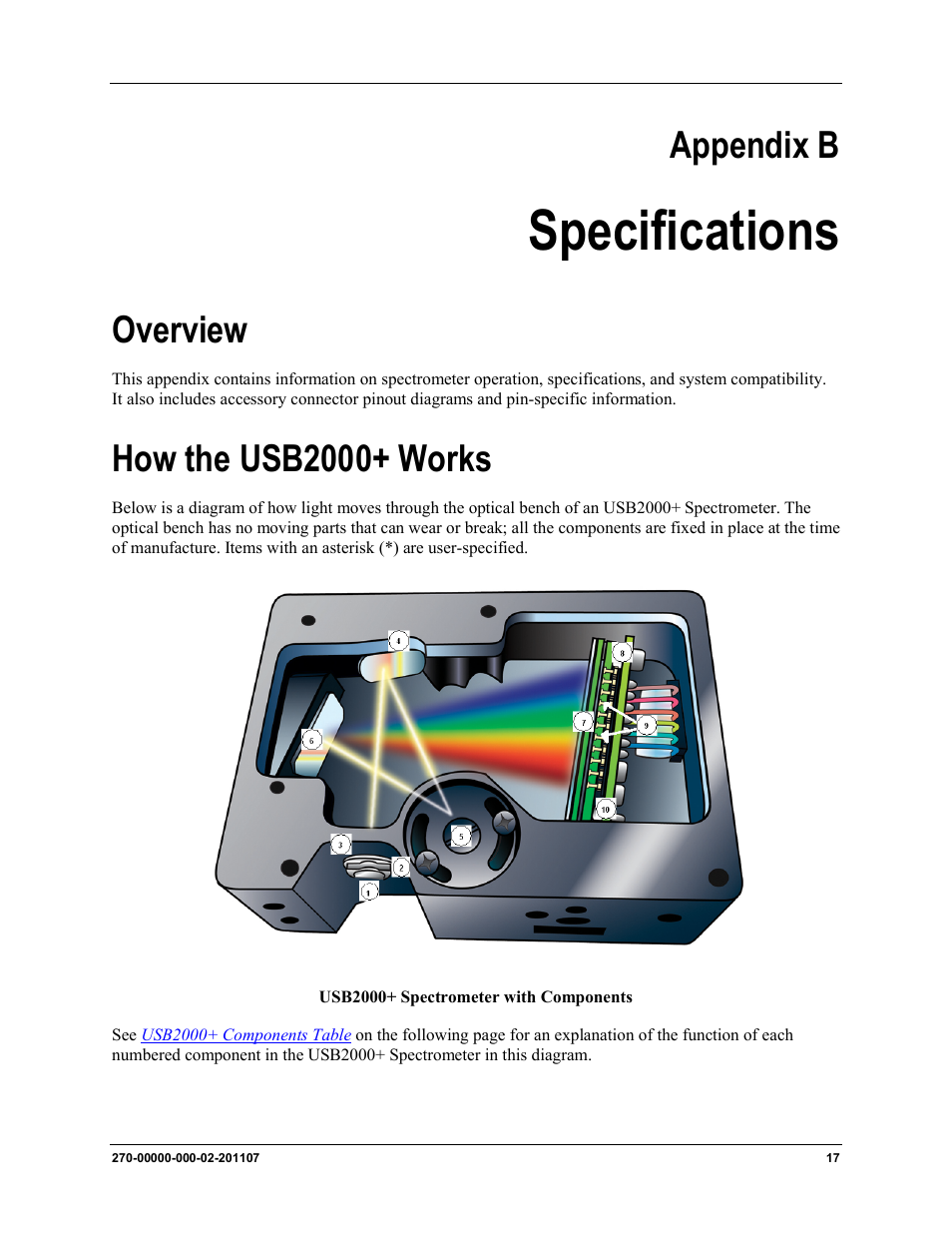 Specifications, Overview how the usb2000+ works, Appendix b | Overview, How the usb2000+ works | Ocean Optics USB2000+ Install User Manual | Page 23 / 30