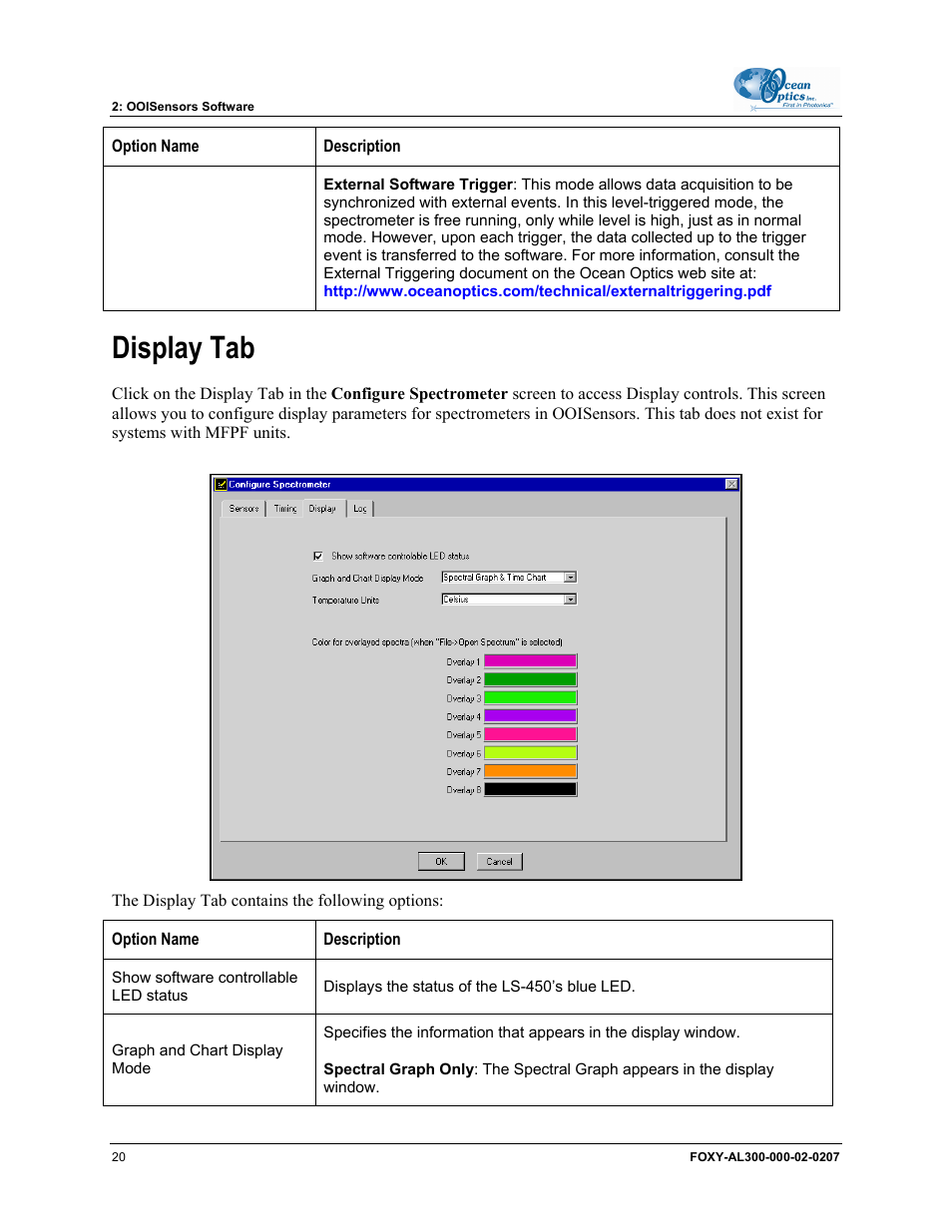 Display tab | Ocean Optics OOISensors User Manual | Page 30 / 138