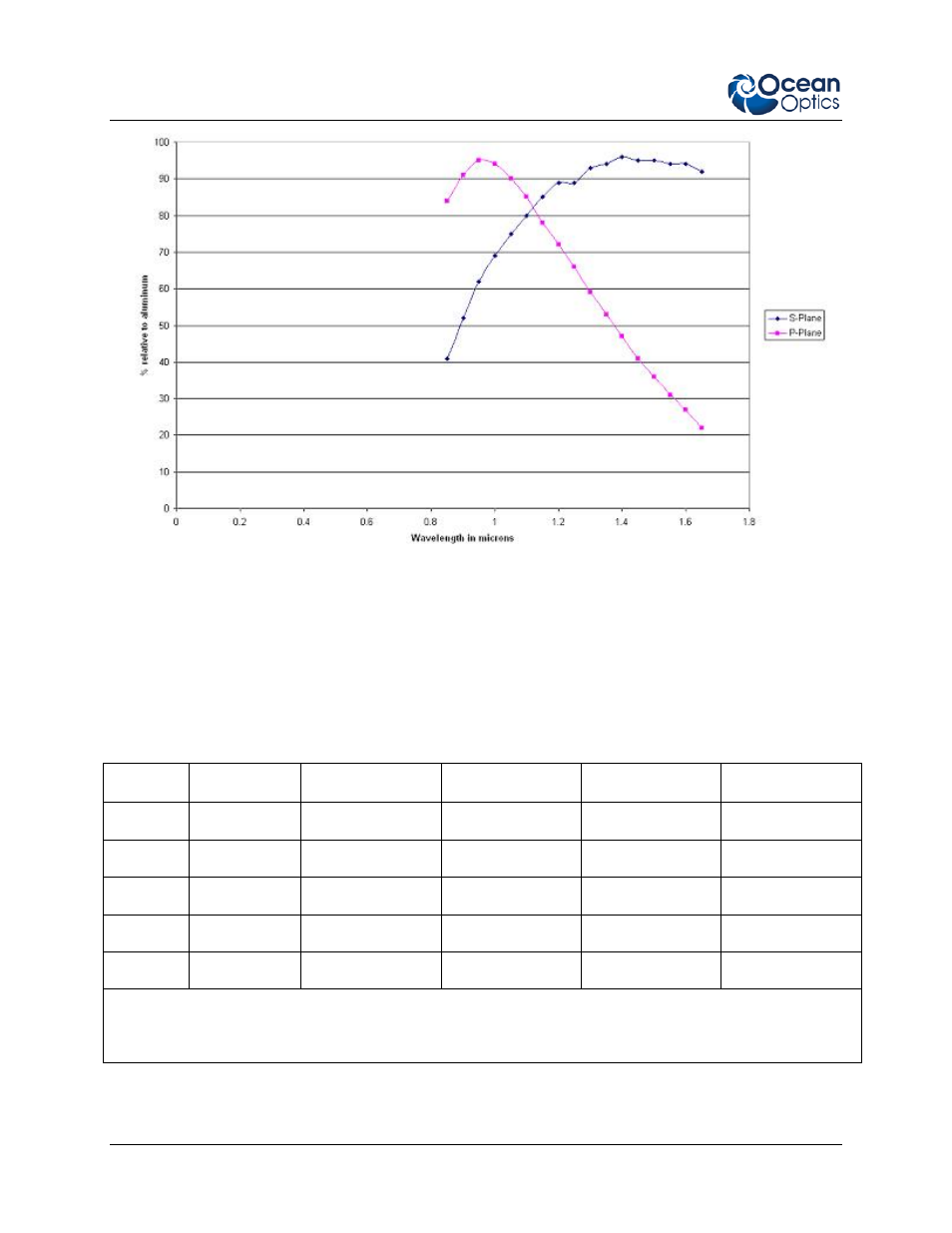 Nirquest optical resolution for standard setups | Ocean Optics Nirquest Install User Manual | Page 44 / 52