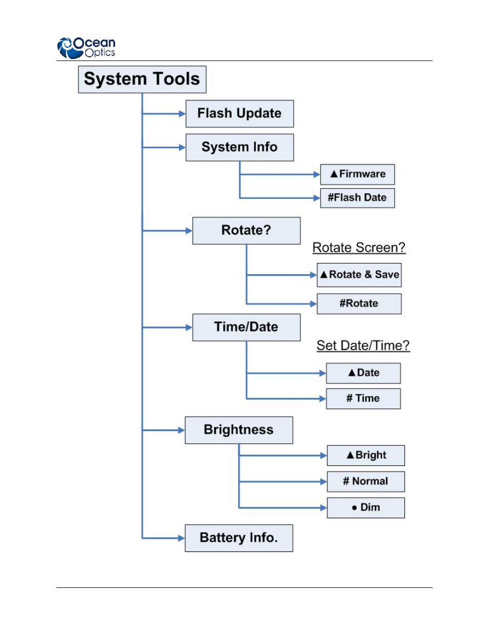Ocean Optics Jaz Install User Manual | Page 27 / 68