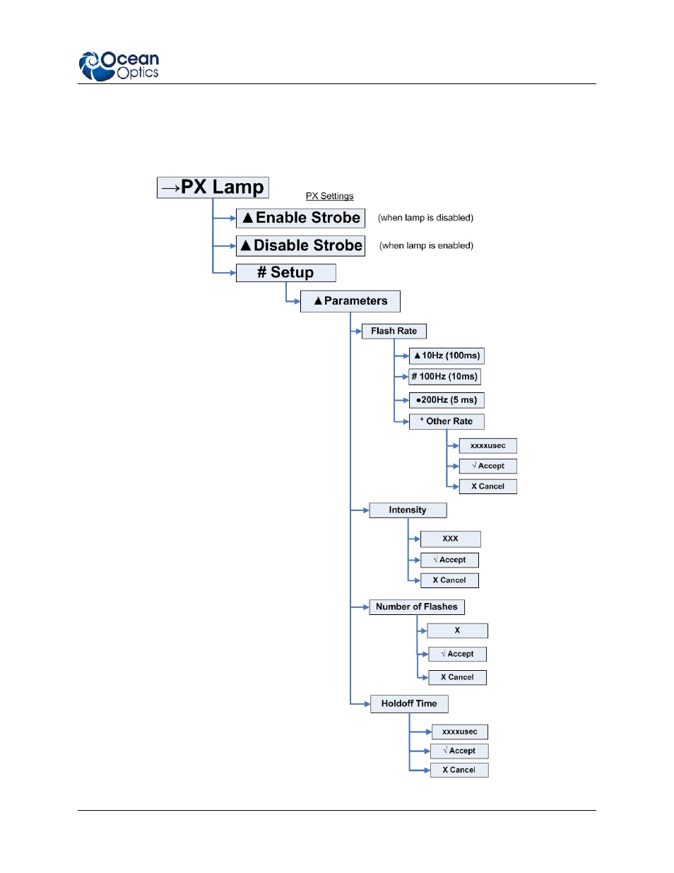 Jaz-px menu, Jaz-px menu tree | Ocean Optics Jaz Install User Manual | Page 35 / 68