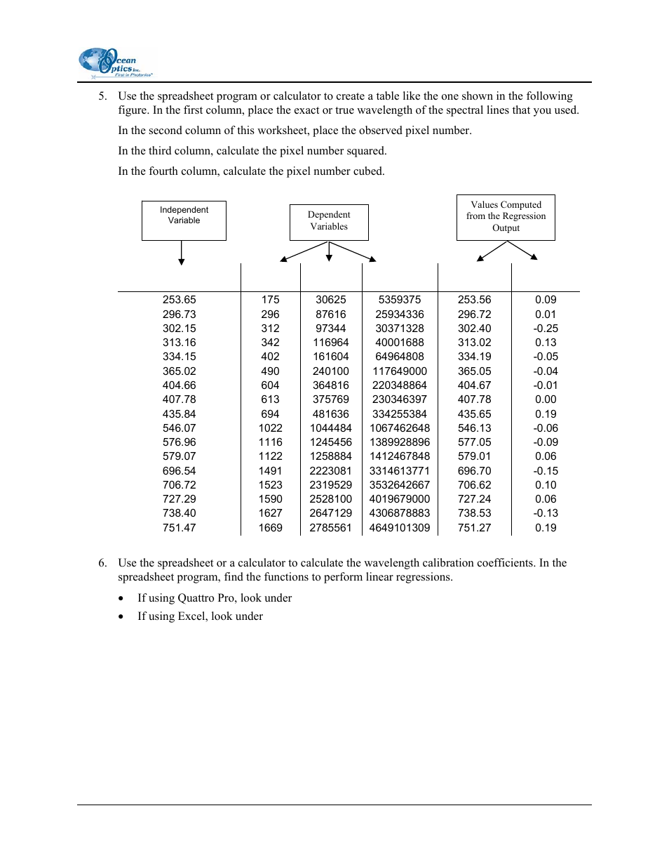 Ocean Optics Curie UV-VIS Emission User Manual | Page 49 / 60