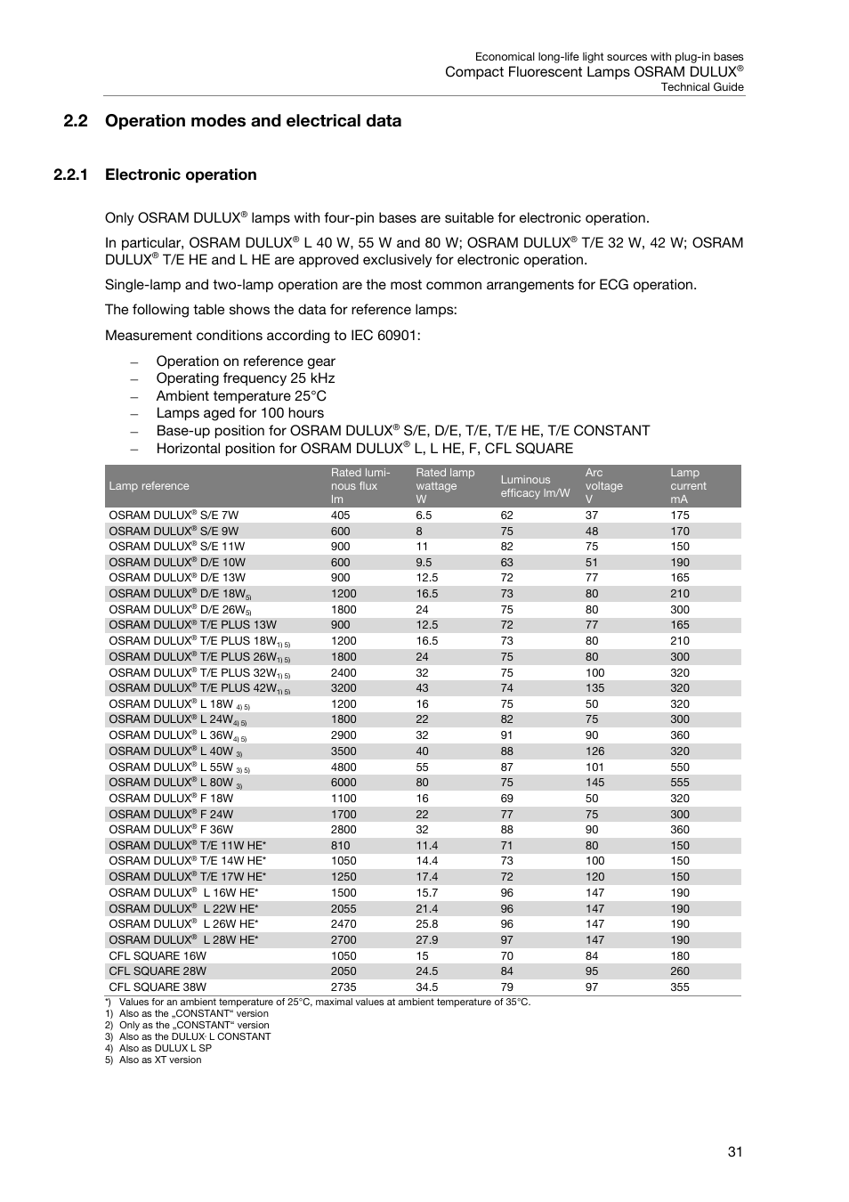 2 operation modes and electrical data, 1 electronic operation | OSRAM DULUX F User Manual | Page 33 / 108