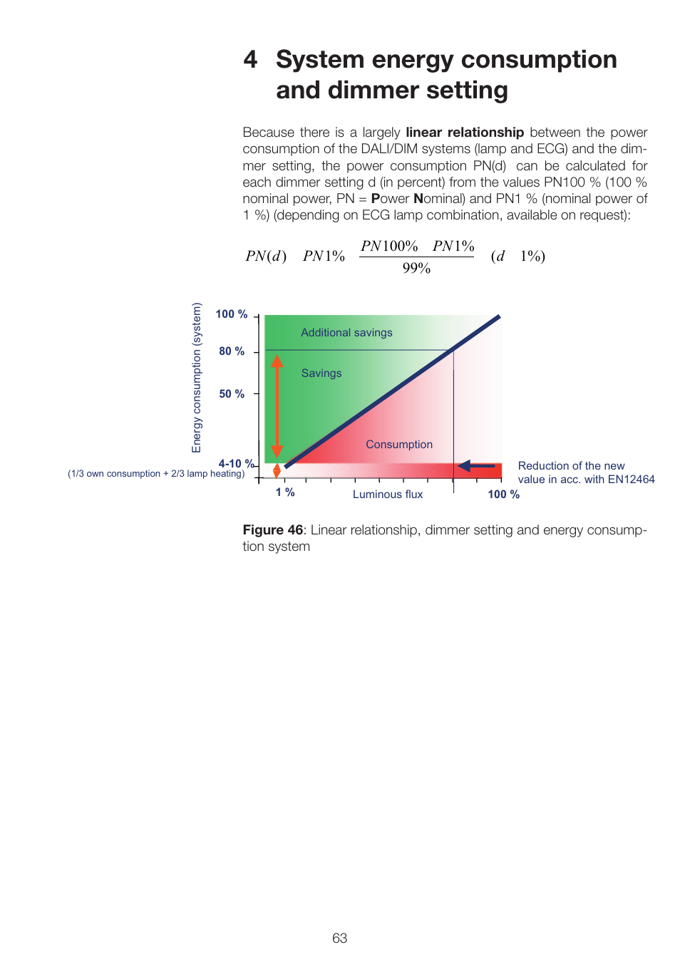 4system energy consumption and dimmer setting | OSRAM QUICKTRONIC INTELLIGENT DIM CFL User Manual | Page 64 / 92