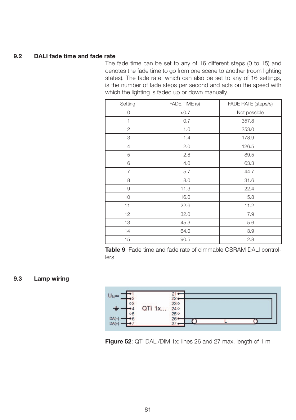 OSRAM QUICKTRONIC INTELLIGENT DIM CFL User Manual | Page 82 / 92