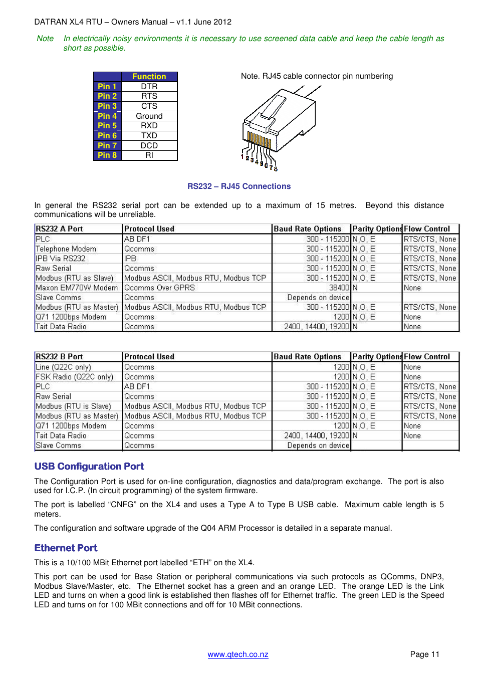 QTech Data Systems DNP3 RTU User Manual | Page 11 / 35