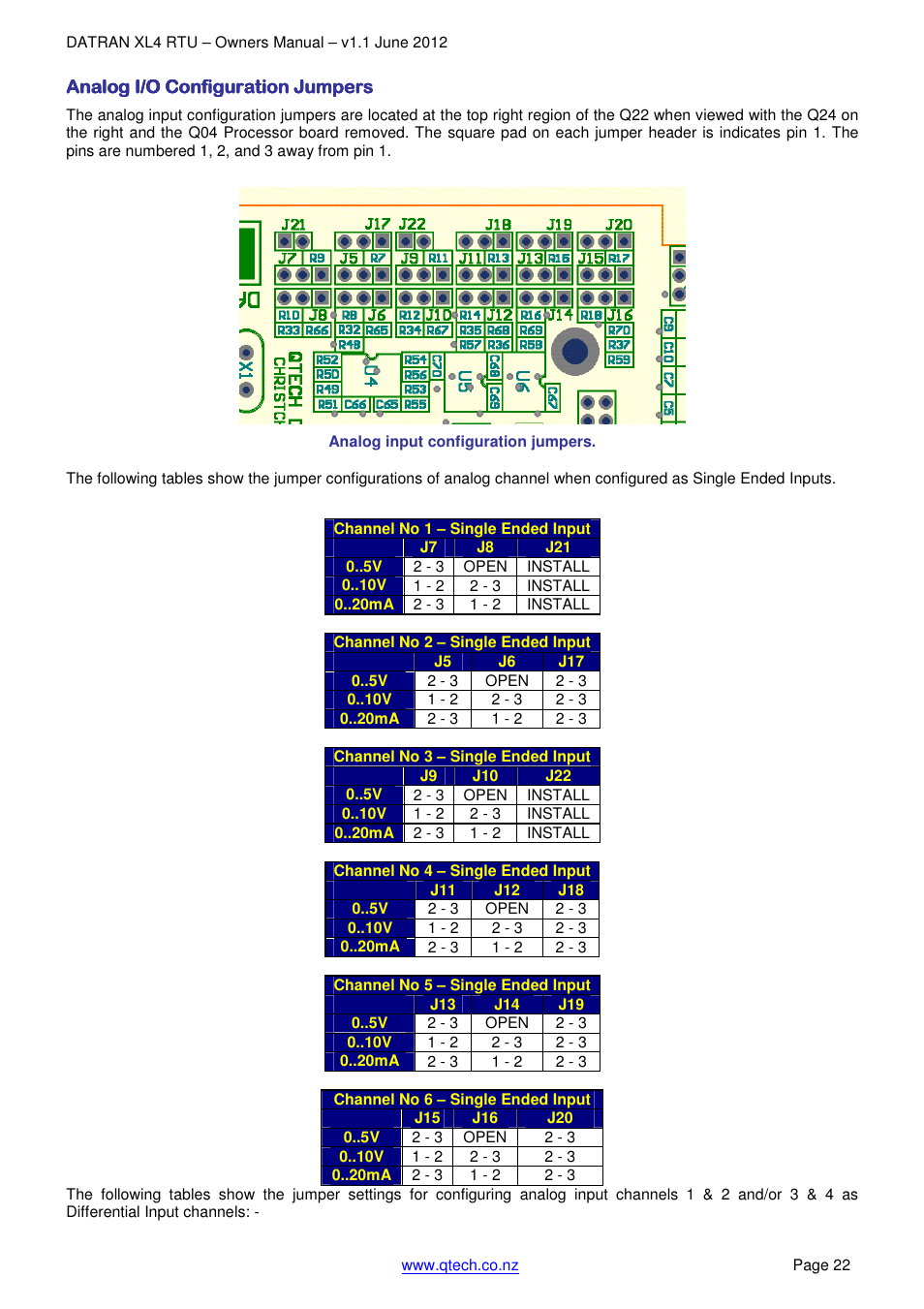 Analog i/o configuration jumpers | QTech Data Systems DNP3 RTU User Manual | Page 22 / 35