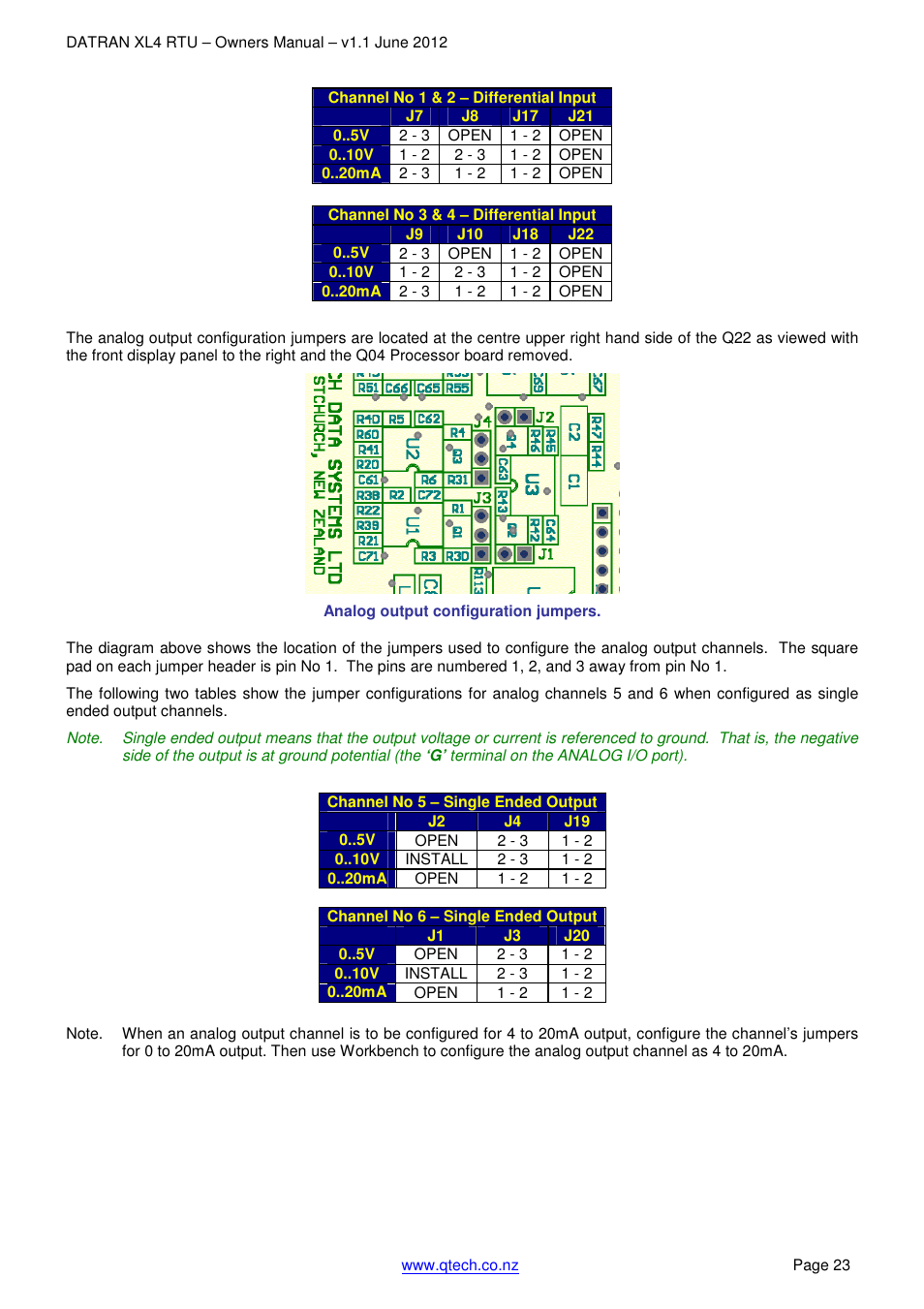 QTech Data Systems DNP3 RTU User Manual | Page 23 / 35