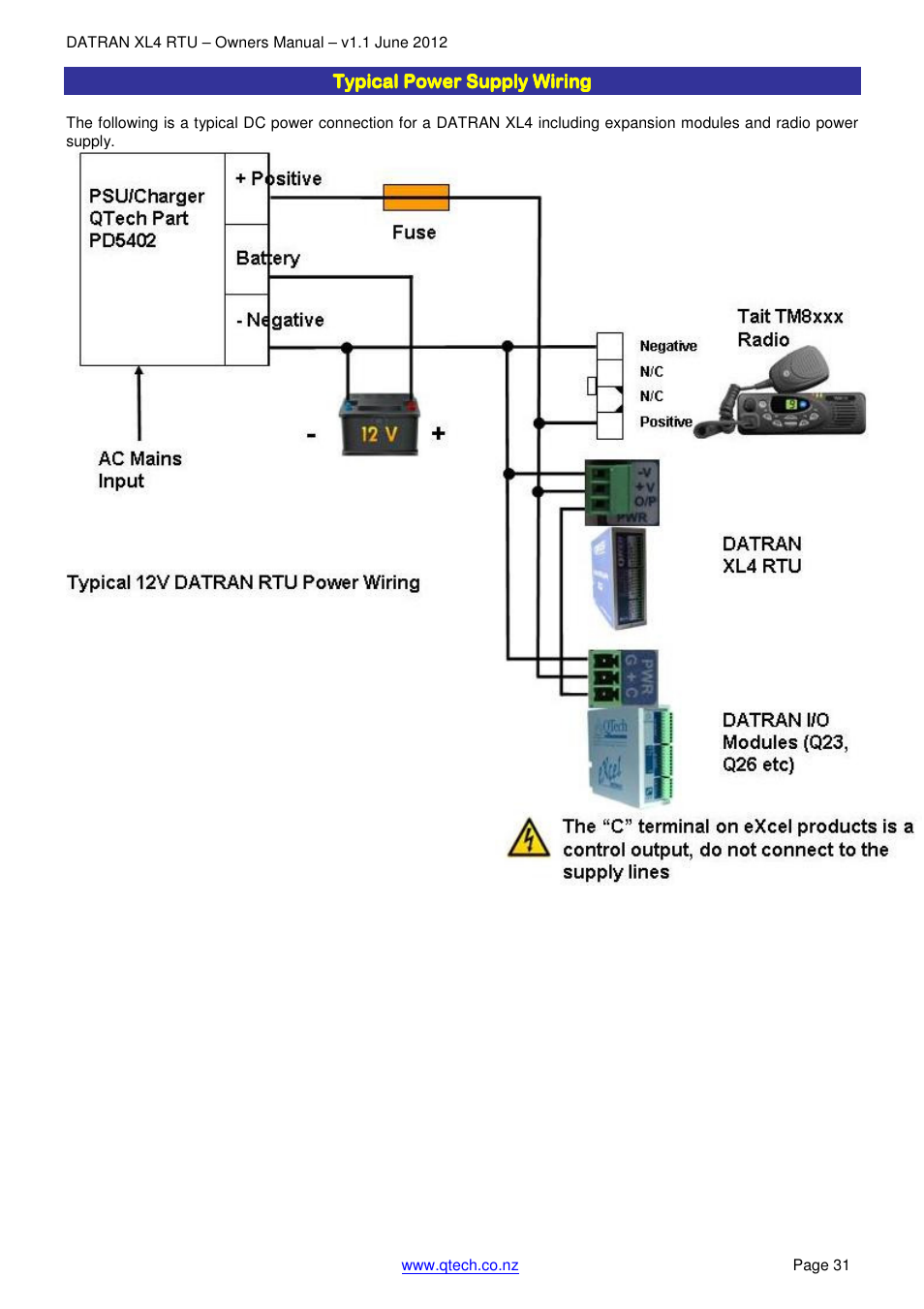 QTech Data Systems DNP3 RTU User Manual | Page 31 / 35