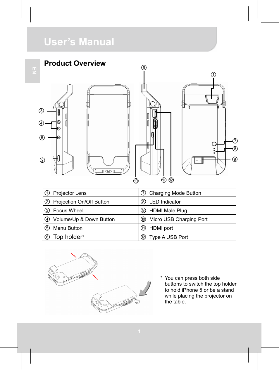 User’s manual, Product overview | AIPTEK MobileCinema i55 User Manual | Page 7 / 83