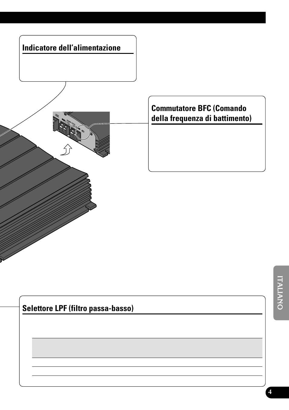 Frequenza di battimento), Selettore lpf (filtro passa-basso), Indicatore dell’alimentazione | Pioneer GM-X552 User Manual | Page 53 / 76
