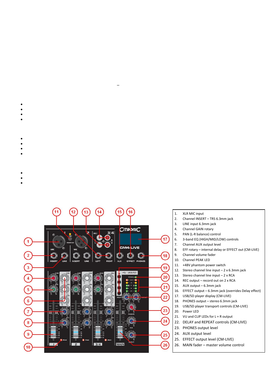 Control panel | AVSL 170.800-170.812 CM-series User Manual | Page 2 / 5