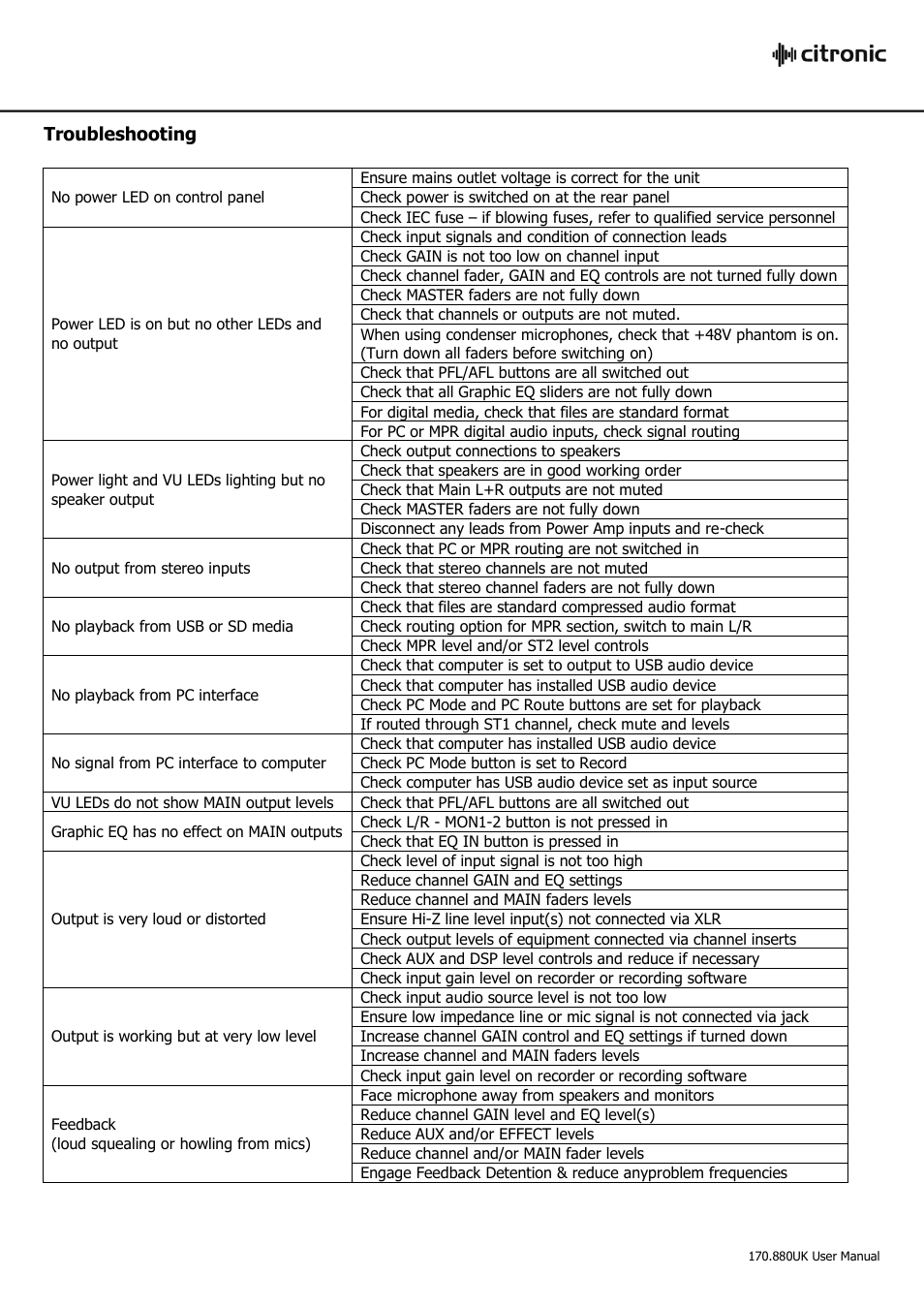 Troubleshooting | AVSL 170.880 CLP1200 User Manual | Page 15 / 16