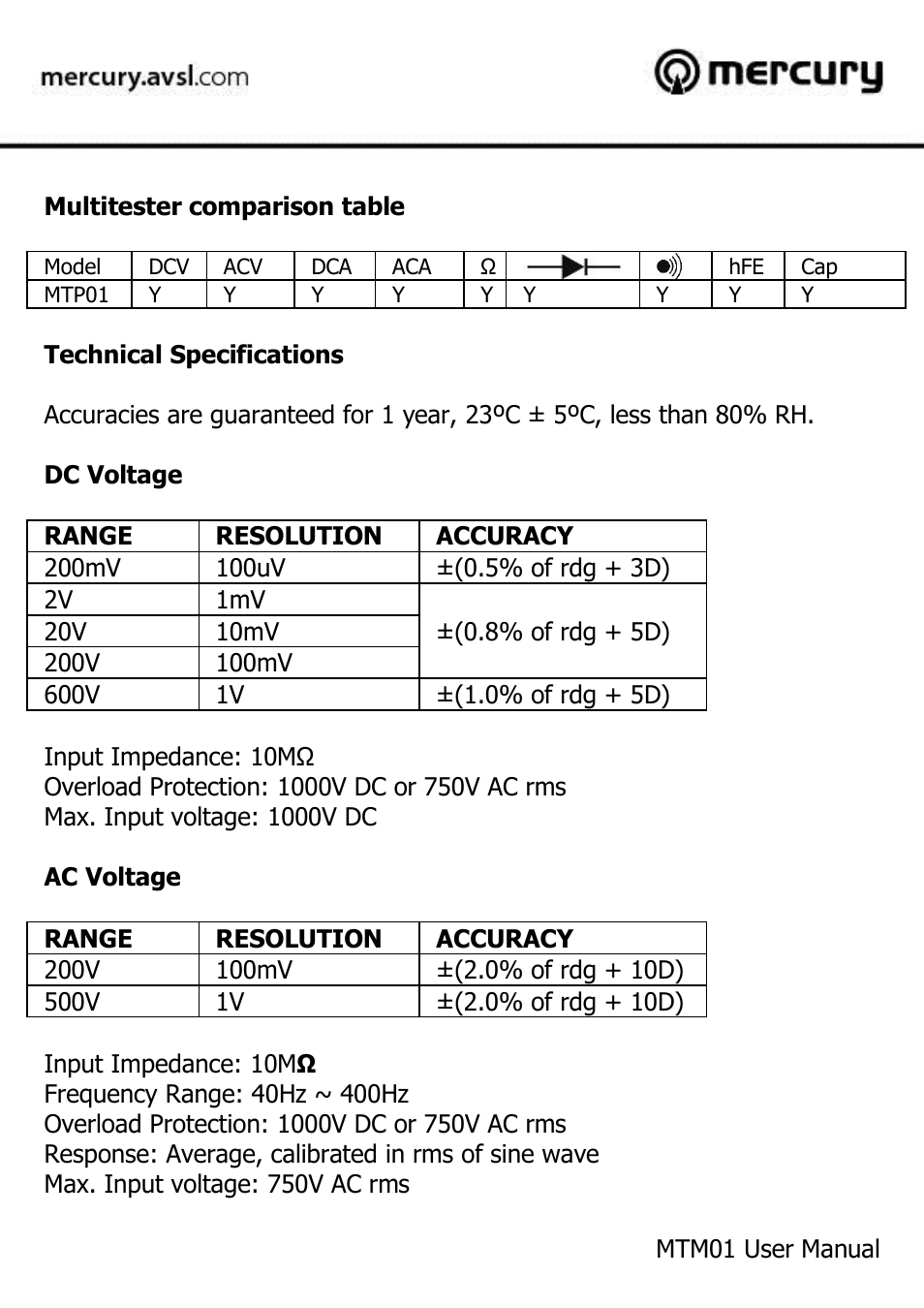 AVSL 600.100 MTM01 User Manual | Page 5 / 12