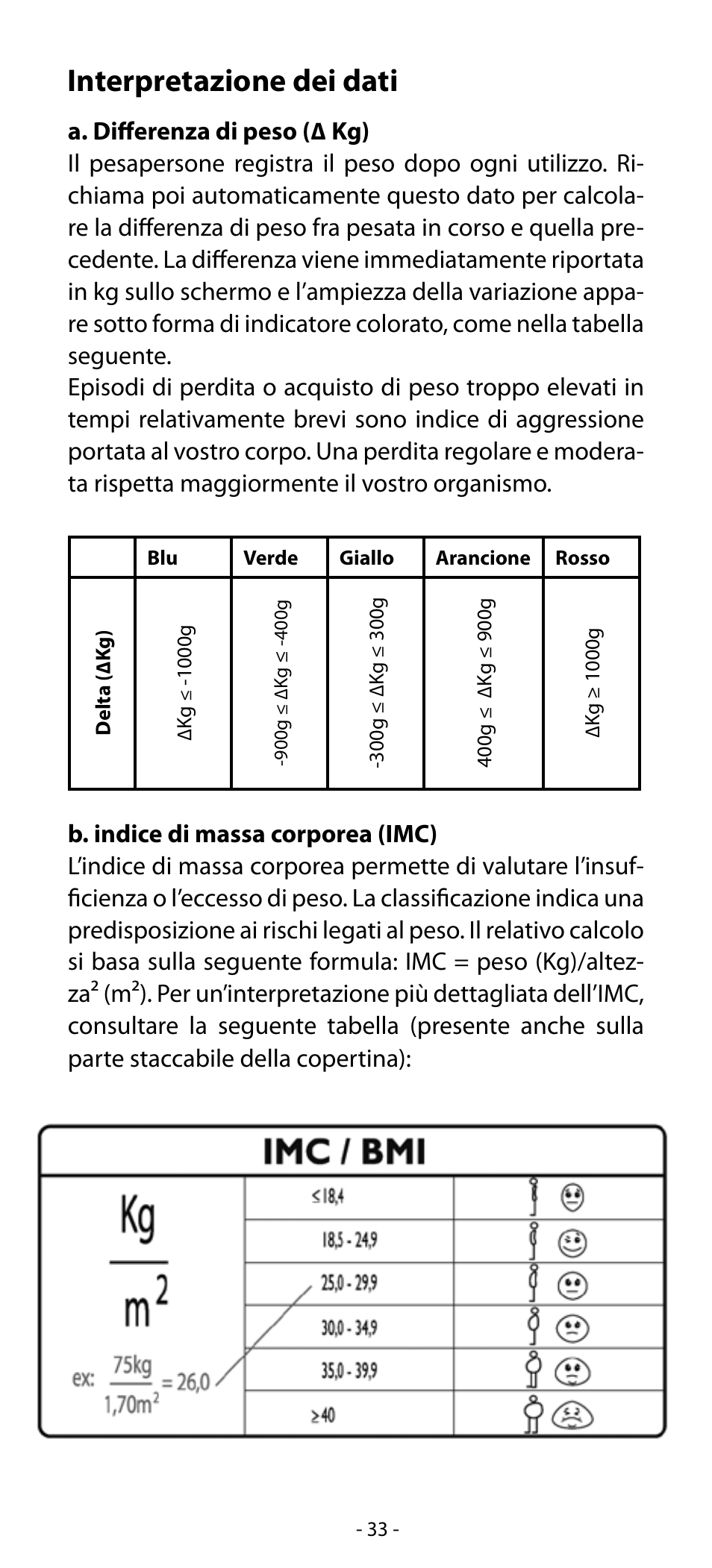 Interpretazione dei dati | Babyliss SL31 Electronic Monitoring Scale User Manual | Page 33 / 72