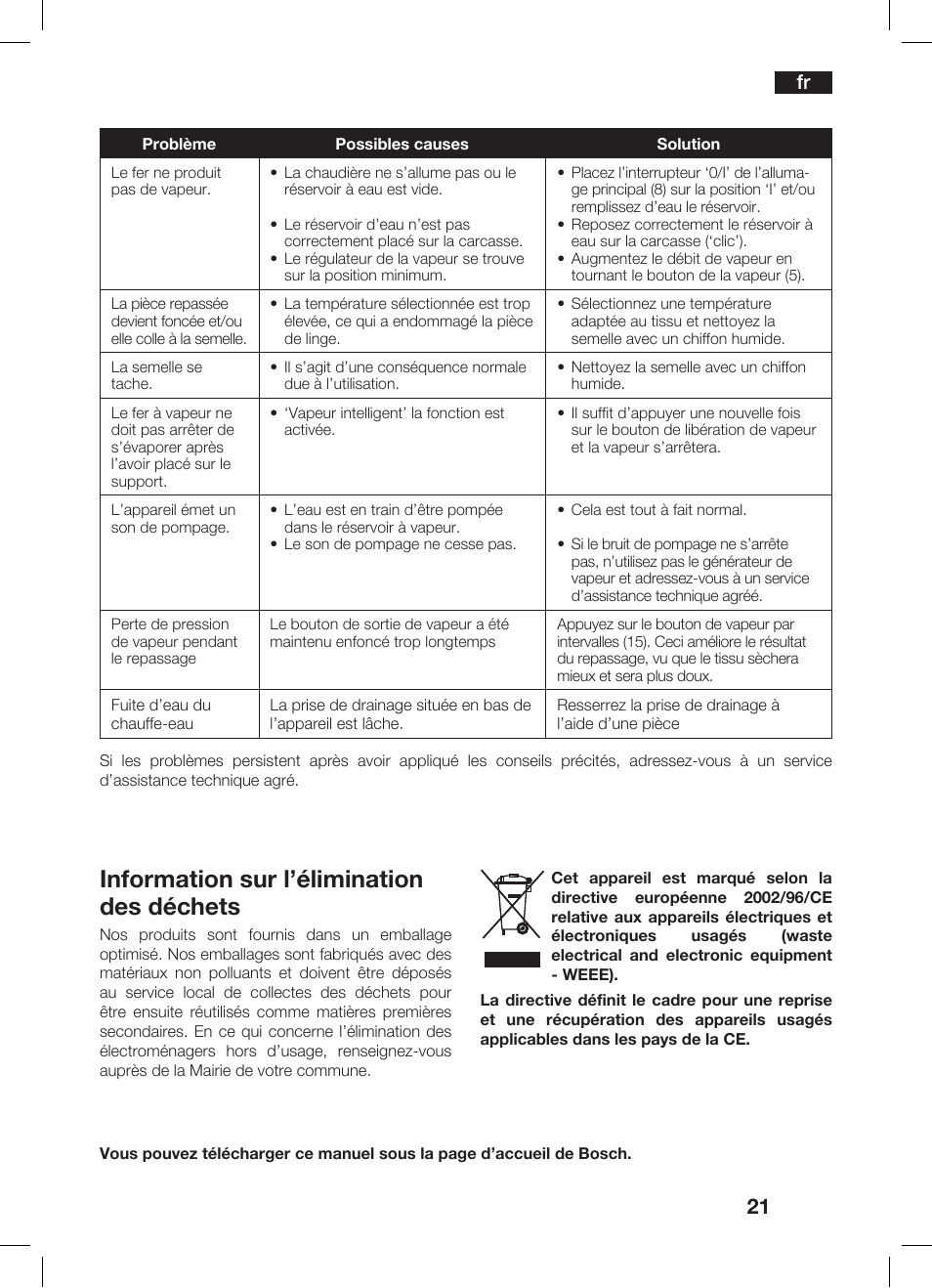 Information sur l’élimination des déchets | Bosch TDS 3530 User Manual | Page 21 / 114