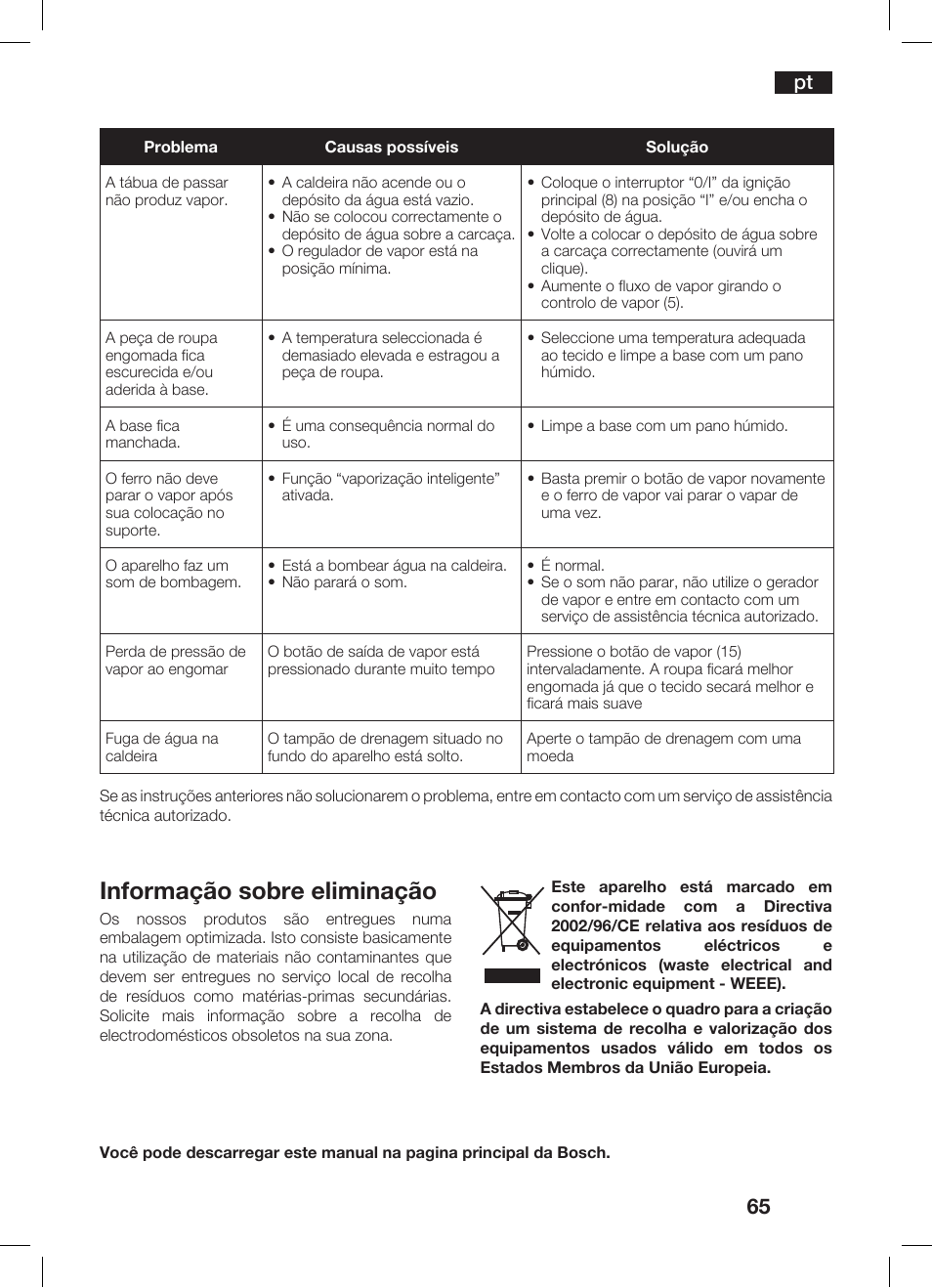 Informação sobre eliminação | Bosch TDS 3530 User Manual | Page 65 / 114