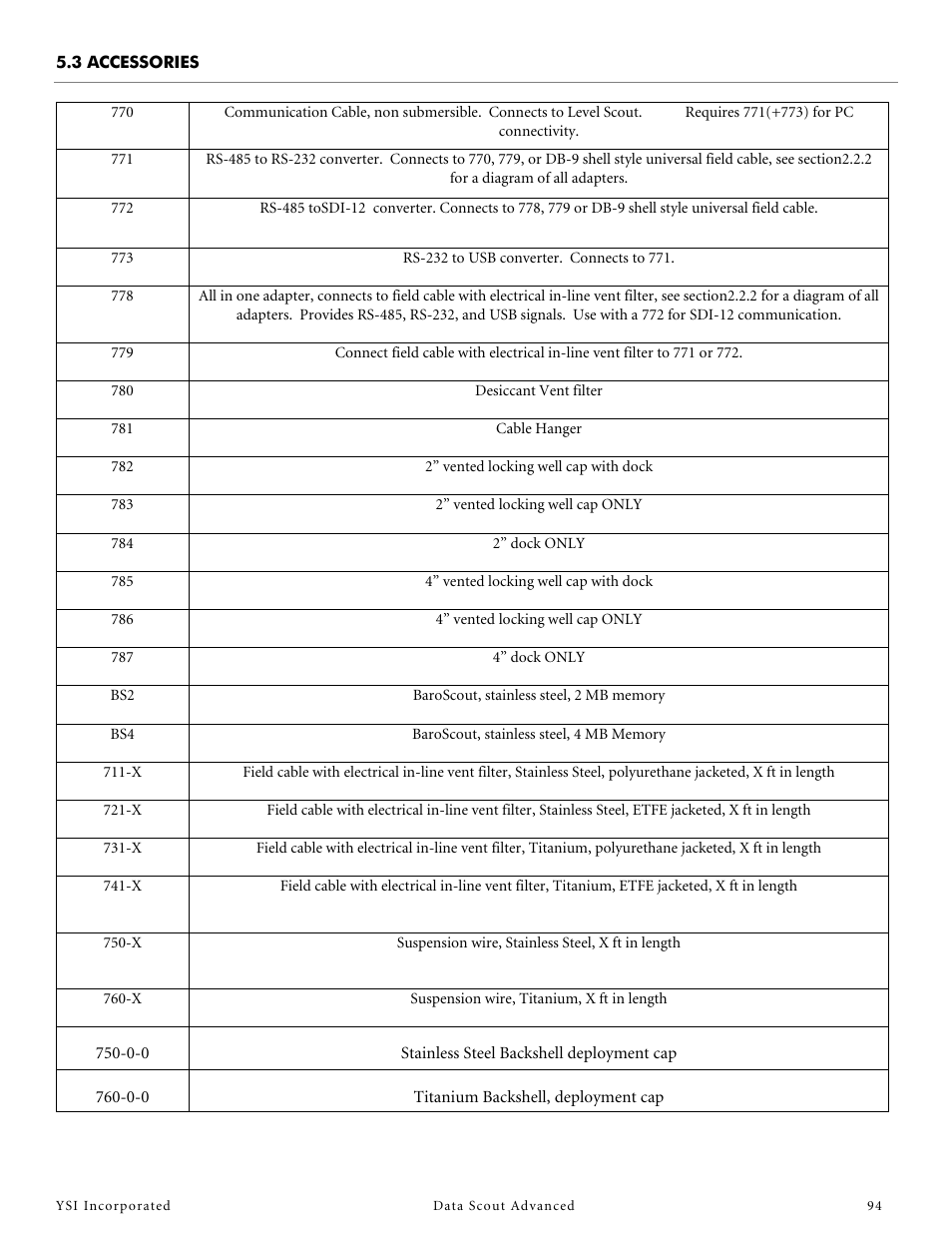 3 accessories | YSI Data Scout Advanced User Manual | Page 98 / 115