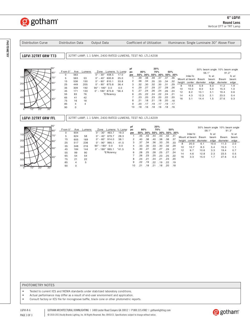 Lgfvi 32trt 6rw ffl, 6” lgfvi round lens | Gotham 6 LGFVI Round Lens SpecSheet User Manual | Page 3 / 3