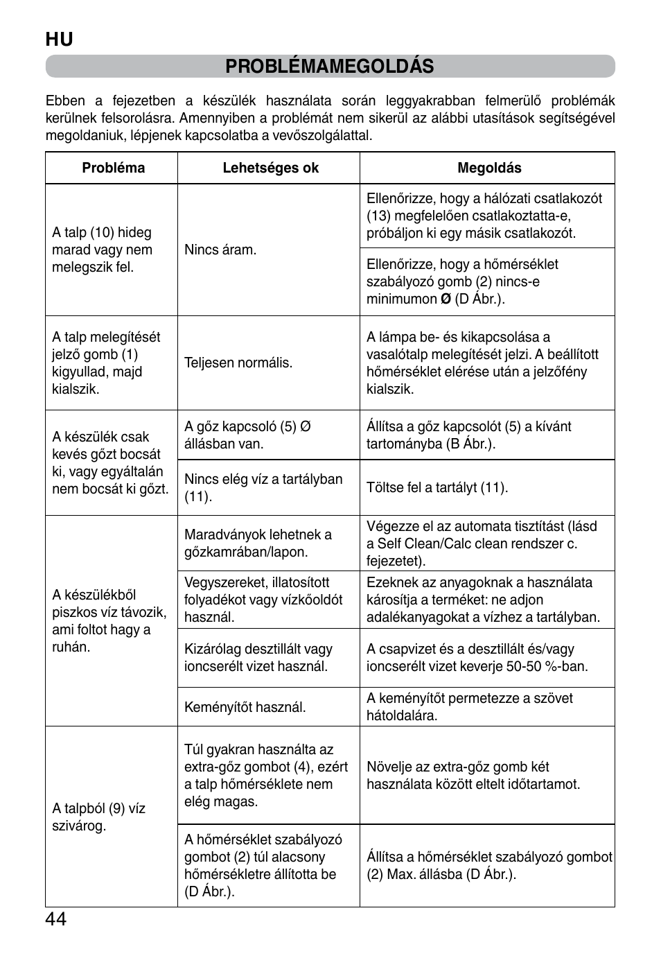 Hu 44 problémamegoldás | Imetec TITANOX ECO K112 User Manual | Page 46 / 74