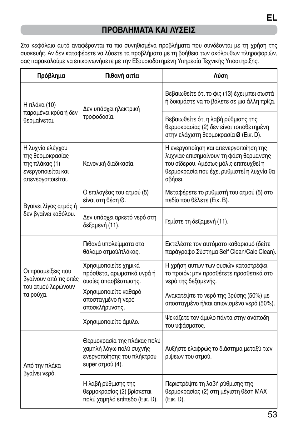 El 53 προβληματα και λυσεισ | Imetec TITANOX ECO K112 User Manual | Page 55 / 74