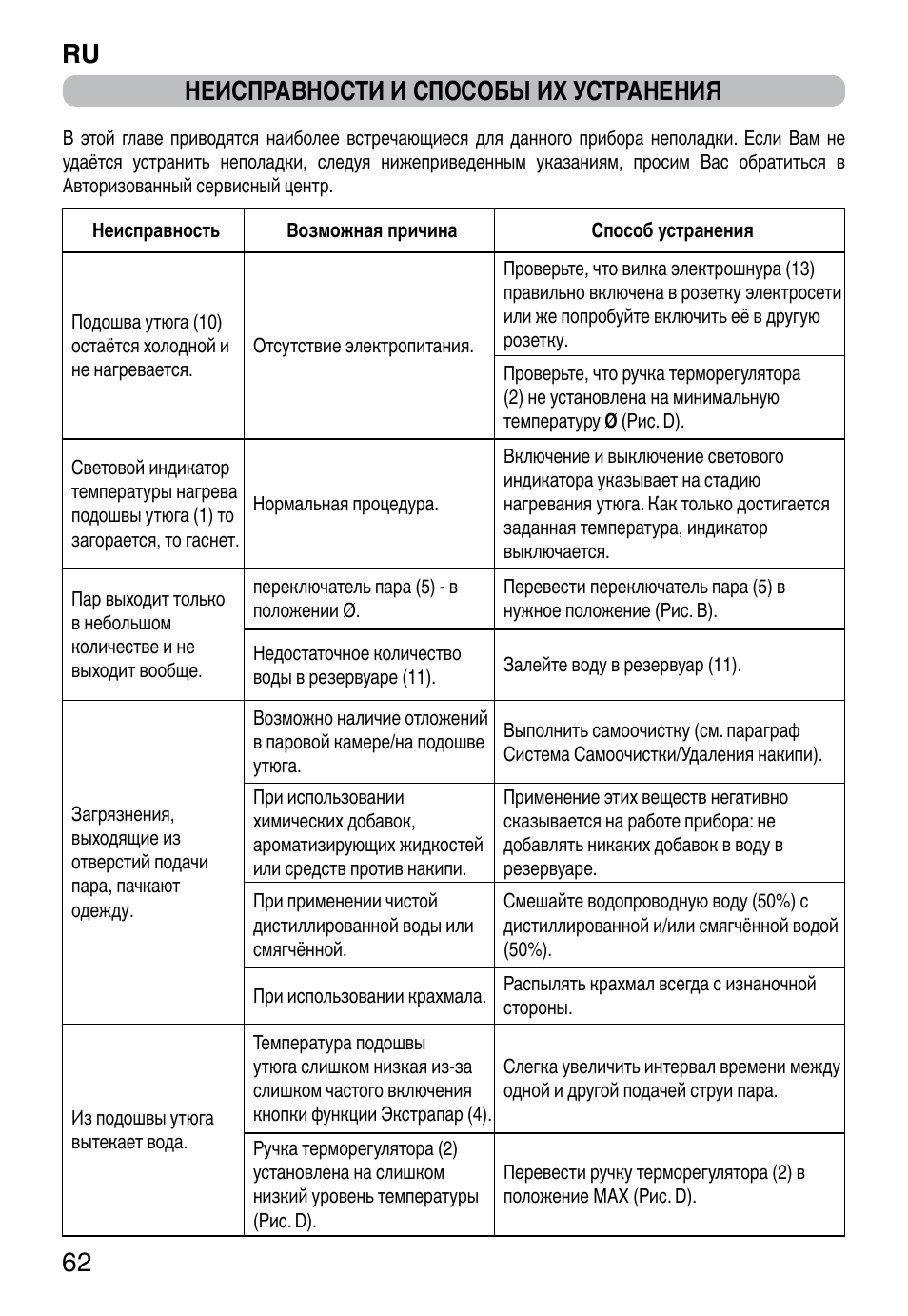 Ru 62 неисправности и способы их устранения | Imetec TITANOX ECO K112 User Manual | Page 64 / 74